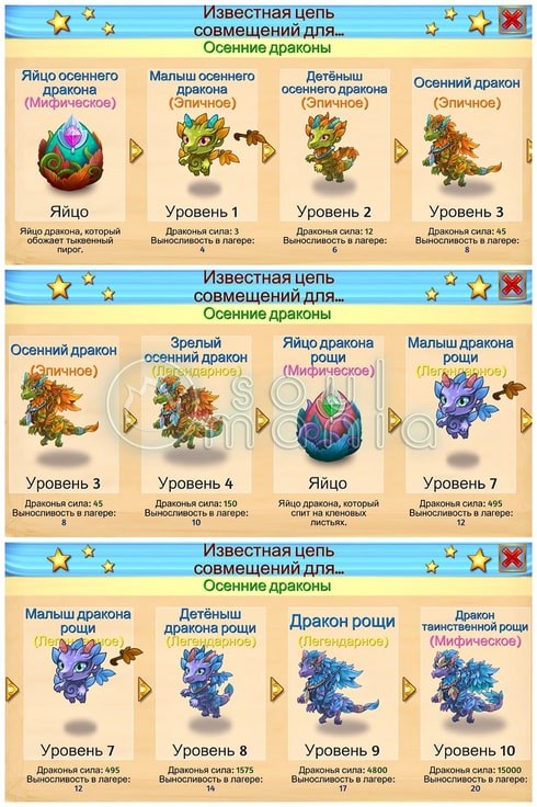 Merge dragons схема